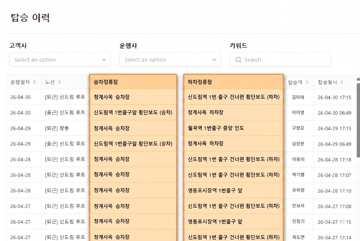 슈퍼셔틀 관리자 web 탑승 이력 조회 화면 - 운행일자, 노선, 승하차 정류장, 탑승객, 탑승일시가 자동으로 기록된 상세 데이터